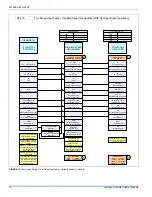 Preview for 10 page of Johnson Controls 15 SEER - YZE / HC5B / HL5B SERIES Installation Manual