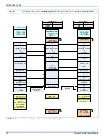 Preview for 12 page of Johnson Controls 15 SEER - YZE / HC5B / HL5B SERIES Installation Manual