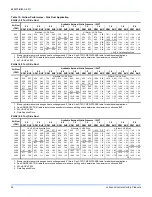 Preview for 36 page of Johnson Controls 20 J ZJ Series Installation Manual