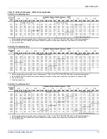 Preview for 37 page of Johnson Controls 20 J ZJ Series Installation Manual