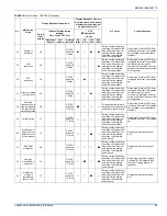 Preview for 39 page of Johnson Controls 22 SEER Installation Manual