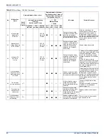 Preview for 40 page of Johnson Controls 22 SEER Installation Manual