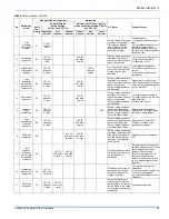 Preview for 41 page of Johnson Controls 22 SEER Installation Manual