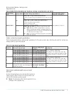 Preview for 7 page of Johnson Controls 24-10143-1124 Installation Manual