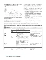 Preview for 8 page of Johnson Controls 24-10143-1124 Installation Manual