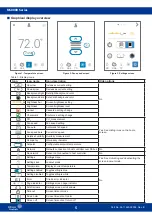 Preview for 5 page of Johnson Controls 24-11443-00006 Installation Manual