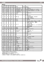 Preview for 10 page of Johnson Controls 24-85784-00151 Installation Manual