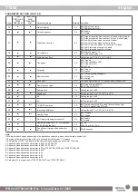 Preview for 8 page of Johnson Controls 24-85784-00186 Installation Manual