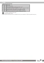 Preview for 9 page of Johnson Controls 24-85784-00186 Installation Manual