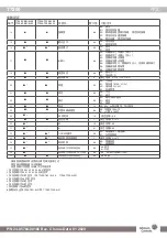 Preview for 12 page of Johnson Controls 24-85784-00186 Installation Manual