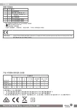 Предварительный просмотр 13 страницы Johnson Controls 24-85784-00186 Installation Manual