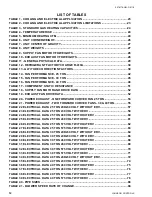 Preview for 12 page of Johnson Controls 40 25 TON Installation Operation & Maintenance