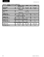 Preview for 30 page of Johnson Controls 40 25 TON Installation Operation & Maintenance