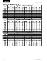 Preview for 42 page of Johnson Controls 40 25 TON Installation Operation & Maintenance