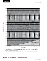 Preview for 44 page of Johnson Controls 40 25 TON Installation Operation & Maintenance