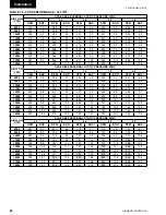 Preview for 48 page of Johnson Controls 40 25 TON Installation Operation & Maintenance