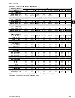 Preview for 51 page of Johnson Controls 40 25 TON Installation Operation & Maintenance