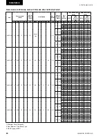 Preview for 60 page of Johnson Controls 40 25 TON Installation Operation & Maintenance