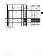 Preview for 63 page of Johnson Controls 40 25 TON Installation Operation & Maintenance