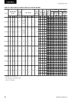 Preview for 74 page of Johnson Controls 40 25 TON Installation Operation & Maintenance