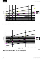 Preview for 106 page of Johnson Controls 40 25 TON Installation Operation & Maintenance