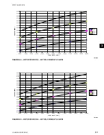 Preview for 111 page of Johnson Controls 40 25 TON Installation Operation & Maintenance