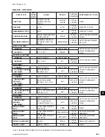 Preview for 163 page of Johnson Controls 40 25 TON Installation Operation & Maintenance