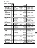 Preview for 165 page of Johnson Controls 40 25 TON Installation Operation & Maintenance