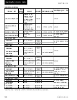 Preview for 168 page of Johnson Controls 40 25 TON Installation Operation & Maintenance