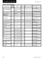 Preview for 170 page of Johnson Controls 40 25 TON Installation Operation & Maintenance