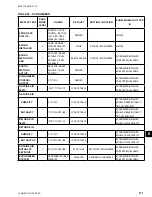 Preview for 171 page of Johnson Controls 40 25 TON Installation Operation & Maintenance