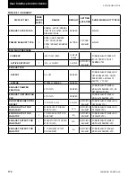 Preview for 174 page of Johnson Controls 40 25 TON Installation Operation & Maintenance