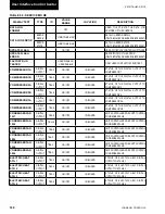 Preview for 180 page of Johnson Controls 40 25 TON Installation Operation & Maintenance