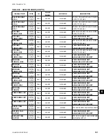 Preview for 181 page of Johnson Controls 40 25 TON Installation Operation & Maintenance