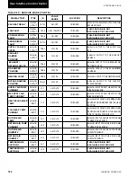 Preview for 182 page of Johnson Controls 40 25 TON Installation Operation & Maintenance