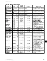 Preview for 185 page of Johnson Controls 40 25 TON Installation Operation & Maintenance