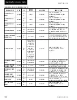 Preview for 186 page of Johnson Controls 40 25 TON Installation Operation & Maintenance