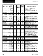 Preview for 194 page of Johnson Controls 40 25 TON Installation Operation & Maintenance