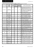 Preview for 196 page of Johnson Controls 40 25 TON Installation Operation & Maintenance