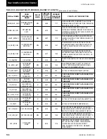 Preview for 198 page of Johnson Controls 40 25 TON Installation Operation & Maintenance