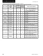 Preview for 202 page of Johnson Controls 40 25 TON Installation Operation & Maintenance