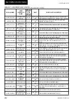 Preview for 206 page of Johnson Controls 40 25 TON Installation Operation & Maintenance