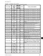 Preview for 207 page of Johnson Controls 40 25 TON Installation Operation & Maintenance