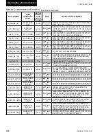 Preview for 208 page of Johnson Controls 40 25 TON Installation Operation & Maintenance