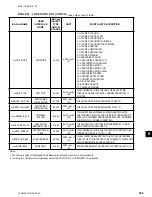 Preview for 209 page of Johnson Controls 40 25 TON Installation Operation & Maintenance