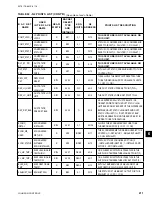 Preview for 211 page of Johnson Controls 40 25 TON Installation Operation & Maintenance