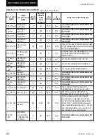 Preview for 214 page of Johnson Controls 40 25 TON Installation Operation & Maintenance