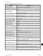 Preview for 221 page of Johnson Controls 40 25 TON Installation Operation & Maintenance