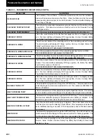 Preview for 222 page of Johnson Controls 40 25 TON Installation Operation & Maintenance