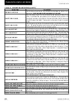 Preview for 226 page of Johnson Controls 40 25 TON Installation Operation & Maintenance